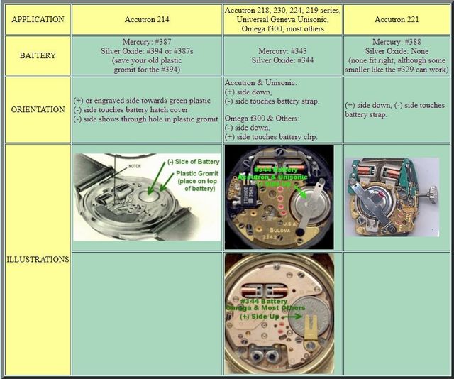 Battery size table for Accutron and other tuning fork watches